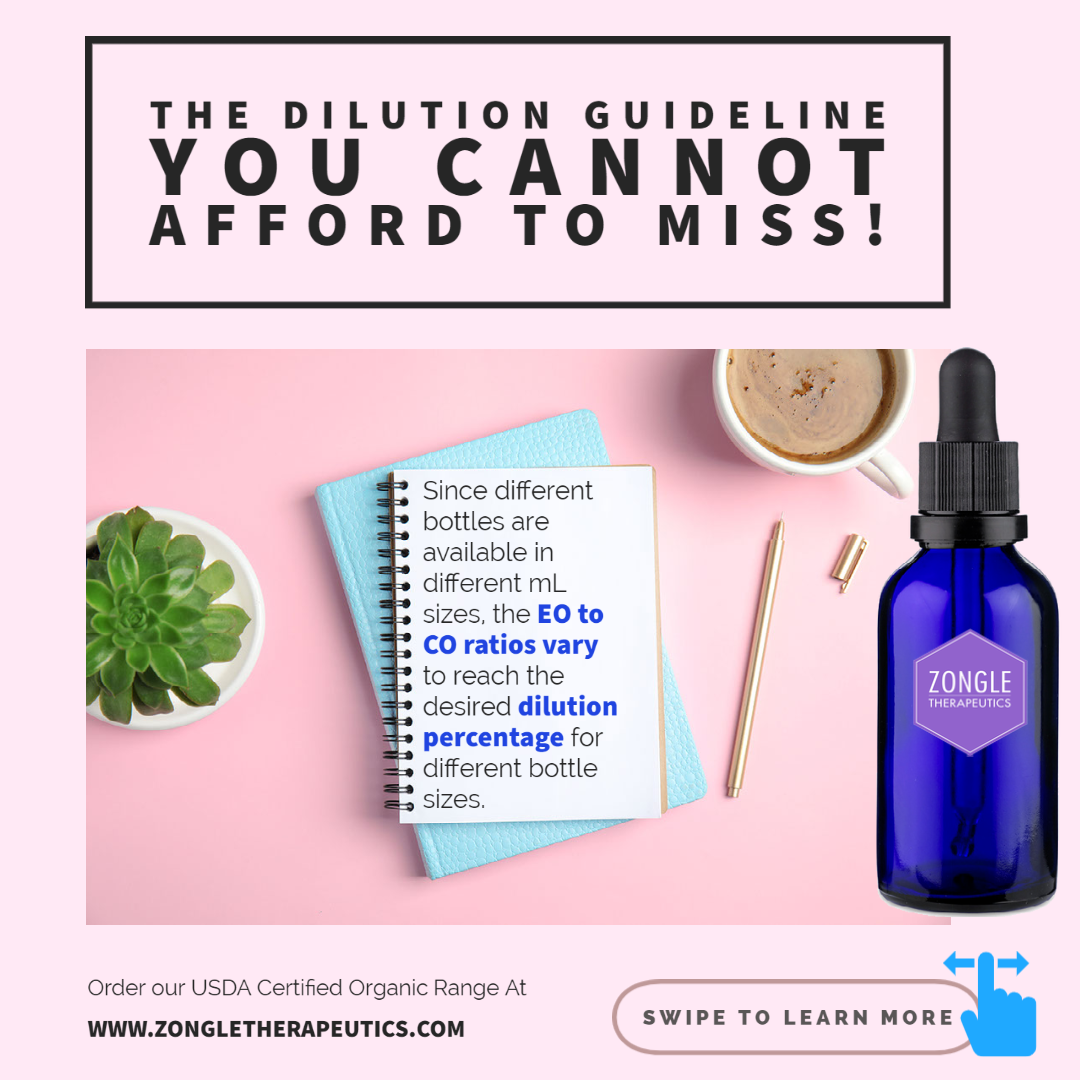 The Dilution Guideline You Cannot Afford To Miss! Zongle Therapeutics