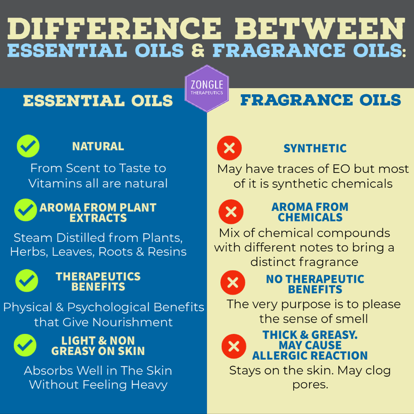Difference Between Essential Oils & Fragrance Oils – Zongle Therapeutics