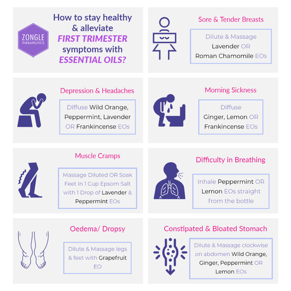 How To Stay Healthy & Alleviate Symptoms of First Trimester With Essential Oils