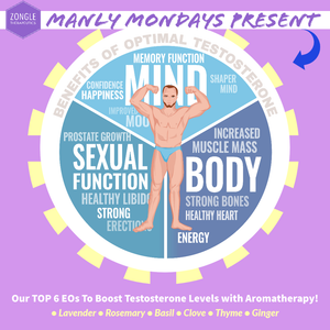 Benefits Of Optimal Testosterone