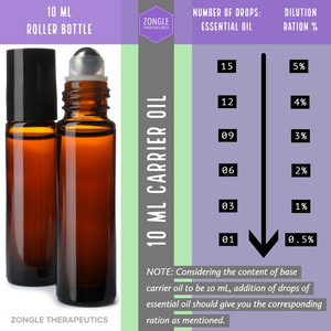 Roller Blend Dilution Guide